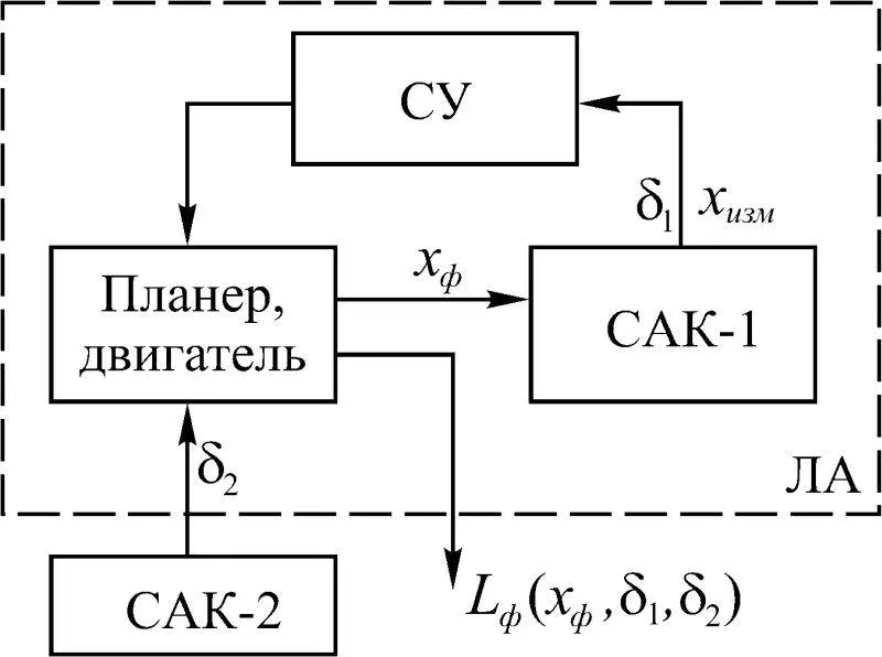 Рис 131 Для фактической дальности полета имеем L ф f 3 x iизм - фото 136