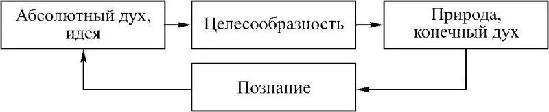 Рис 11 Таким образом понятие дух не так жестко связано с - фото 1