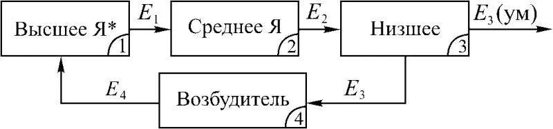 Рис 12 Наша исходная позиция состоит в том что идеально функционирует - фото 2