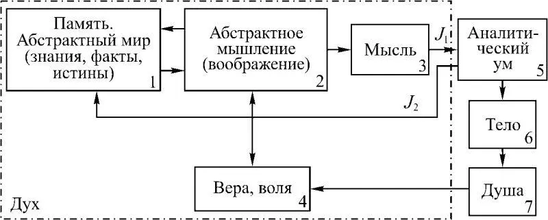 Рис 17 Мера ума Рассудок дух в отличие от аналитического ума - фото 14