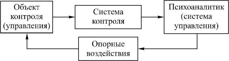 Рис 124 Сфера действия духовных мутаций быстро увеличивается в связи с ростом - фото 32