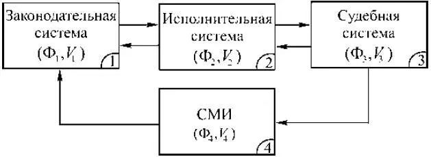 Рис 13 На рис 13 введены обозначения Ф 1 Ф 2 Ф 3 Ф 4 функциональные - фото 5