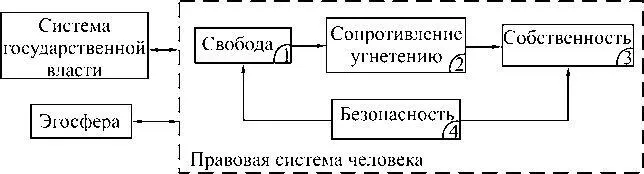 Рис 16 Нравственность с одной стороны это исторически сложившаяся система - фото 15