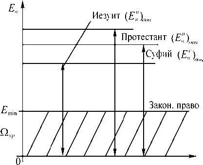 Рис 111 Изъятием у иезуита нравственной ответственности за его деятельность - фото 23