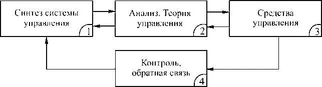 Рис 27 В работах крупного американского политолога Д Истона впервые была - фото 35