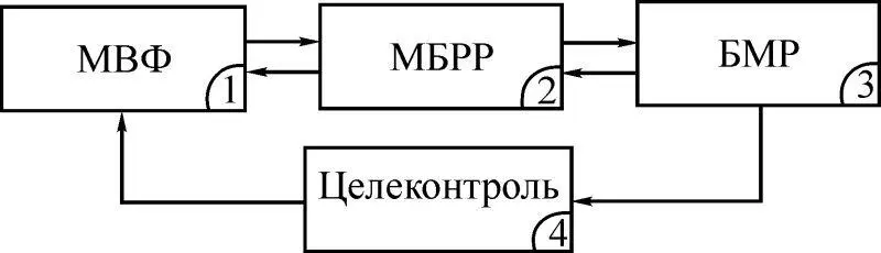 Рис 12 Международный валютный фонд С целью решения проблем восстановления и - фото 2