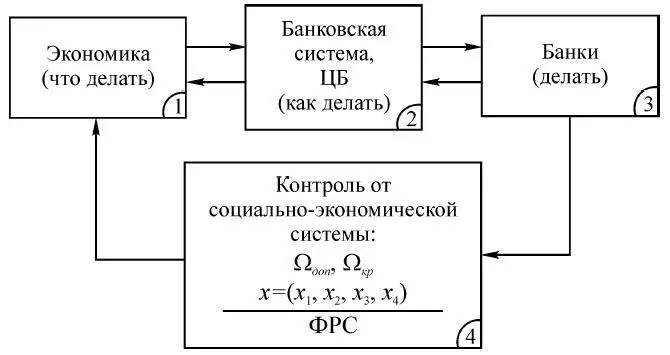 Рис 15 Подсистема 4 в данной структуре осуществляет контроль функции - фото 7