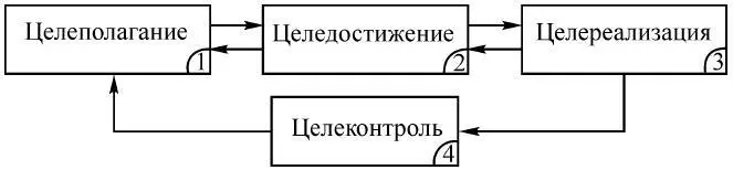 Рис 17 Расшифруем функциональные свойства обязанности подсистем - фото 9