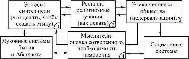 Рис 112 Отметим роль премудрости в создании этики человечества выделив - фото 18