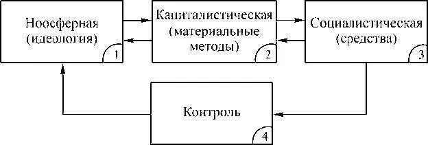 Рис 114 Согласно идеям мыслителей вкладывающих в слово религия разное - фото 20