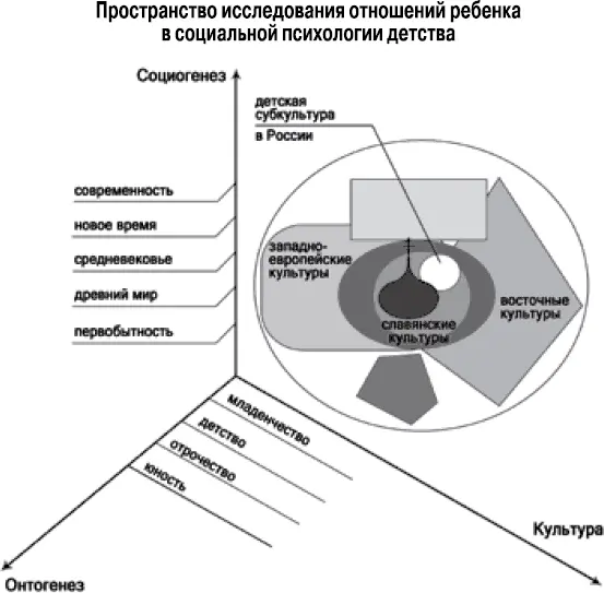 Рис 2 Ребенок в мире на пересечении возраста истории культуры - фото 2