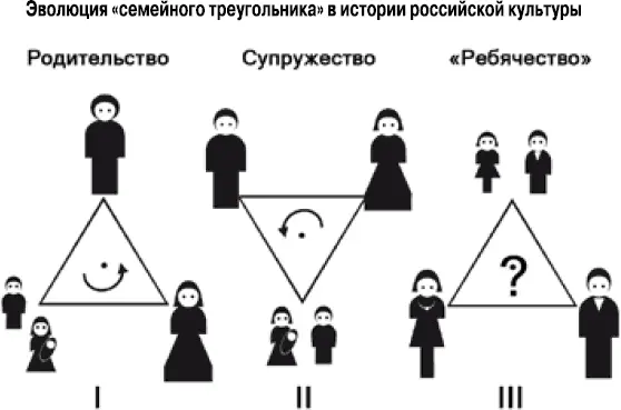 Рисунок 3 Таким образом эволюция семьи претерпела существенные изменения на - фото 3