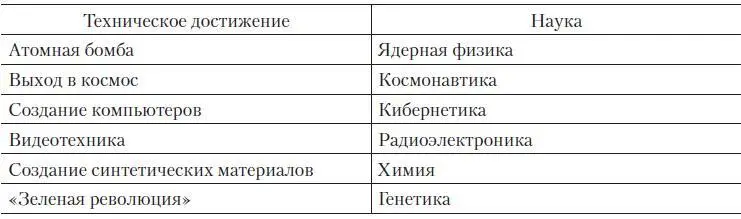 Значение науки в эпоху НТР Научнотехническая революция характеризуется - фото 1