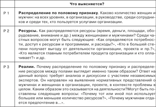 Данные полученные с помощью этой трехкомпонентной процедуры анализируются и - фото 2