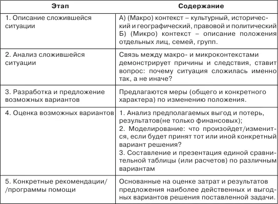 На сайте Международной организации труда опубликованы методические разработки - фото 3