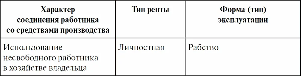 Ю М Кобищанов связал вариативность в рамках растянувшейся на тысячелетия - фото 1
