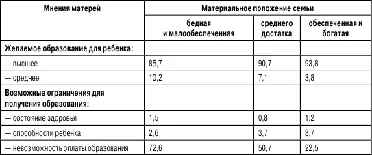 При этом еще больше отличаются оценки родителей в отношении возможностей - фото 4