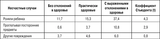 Таким образом в течение последних полутора лет дети с низкими оценками - фото 6