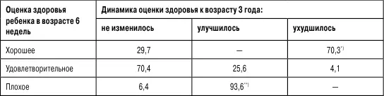 в т ч ухудшилось до уровня плохого здоровья у 28 в т ч улучшилось - фото 9