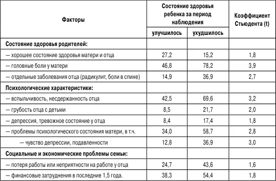 Особенности организации жизни ребенка в семье в т ч особенности контактов с - фото 10