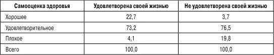 Рождение детей основная биологическая функция женщины Наши материалы - фото 14