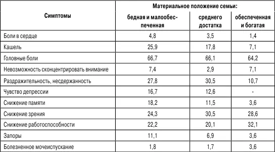 Вместе с тем наши дети и подростки дают далеко не лучшие оценки своему здоровью - фото 18