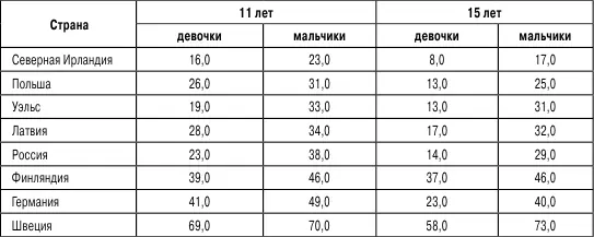 Интересно что свое состояние здоровья жизненной неустроенностью объясняет 111 - фото 19