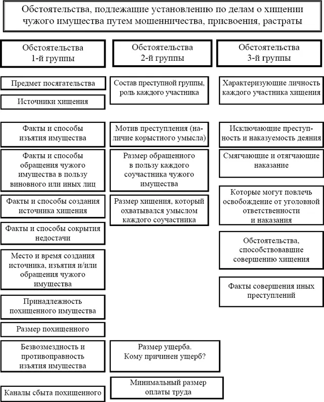 Схема 13 Применительно к уклонению от уплаты налогов с организаций по мнению - фото 13
