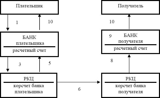 Схема 5 Операция 1 плательщик денежных средств покупатель заказчик - фото 5