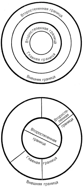 Рис 2 Второстепенная групповая структура А вверху Составная группа Б - фото 3