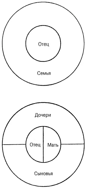 Рис 3 Семья в действии А вверху Простая группа Б внизу Сложная группа - фото 4