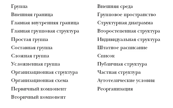 Глава 2 Групповая динамика Выживание группы Самое главное в каждой группе - фото 5