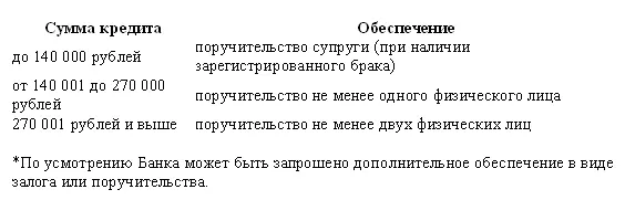 Обязательное условие заключение договора поручительства с супругомой - фото 2
