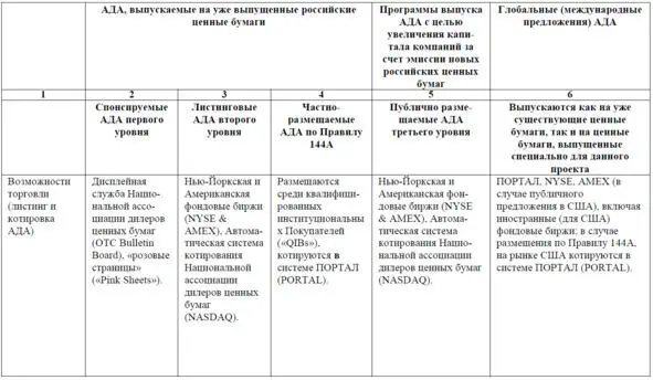 Комментарий При определении цены проекта - фото 1