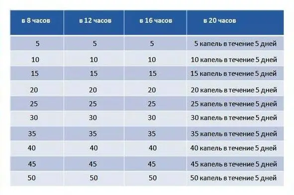 АСД 2 перед применением растворять в молоке Молоко в разумных пределах но - фото 8