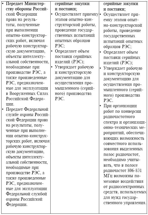 Однако включение конверсионных условий в конкурсные требования для конкурсов по - фото 3