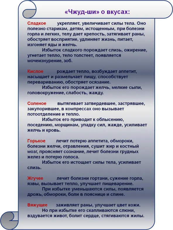 Посмотрите видеоролики на тему правильного и вредного питания по этим ссылкам - фото 3