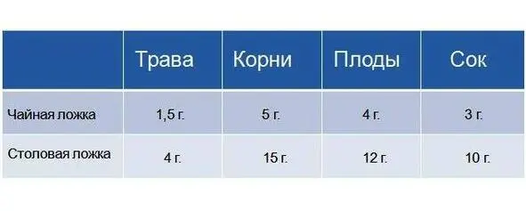 Из данного раздела следует себе уяснить то что мать природа создала все то - фото 4