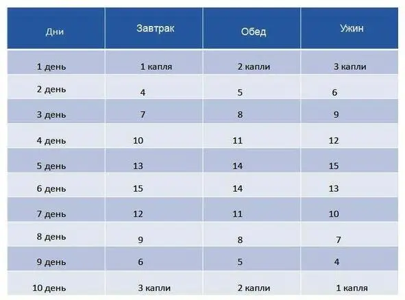 Для приготовления лекарства потребуется 1 л меда 5 головок чеснока не - фото 7