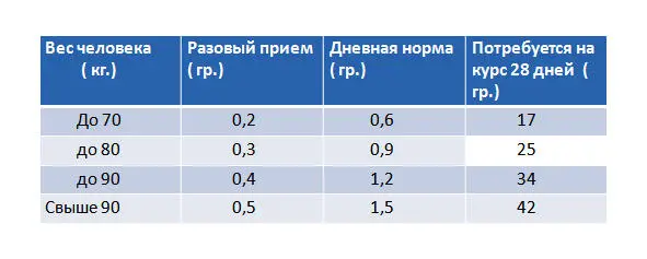 Мумие принимается курсами Один курс составляет 4 недели Принимается - фото 8