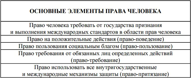 Каждый человек как высшее создание природы высшая ценность общества и - фото 1