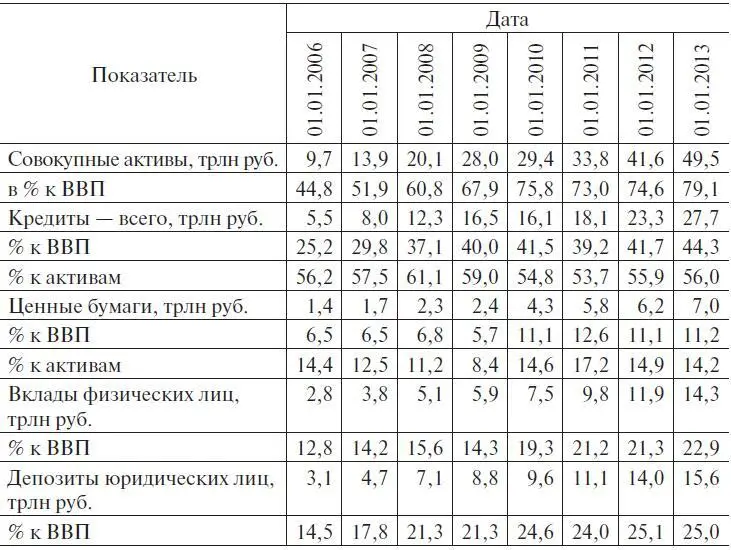 Как показывают данные таблицы за анализируемый период совокупные активы - фото 2