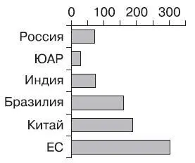 Рис 14 Соотношение активов банковского сектора и ВВП в 2011 г в страновом - фото 9
