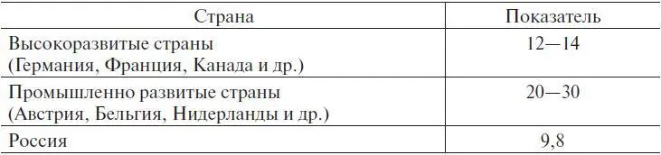 Как показывают данные таблицы отношение банковского капитала к ВВП в - фото 12