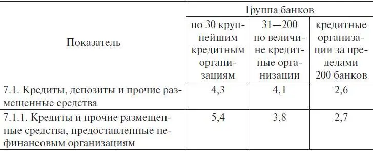 Окончание Данные наблюдения подтверждаются и исследованиями компании - фото 15