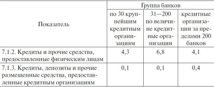 Данные наблюдения подтверждаются и исследованиями компании Русрейтинг - фото 16