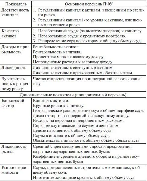 Анализ финансовой устойчивости банковской системы России за пять последних лет - фото 20