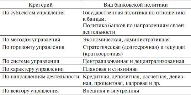 Исходя из терминологического толкования политика это наука государственного - фото 25