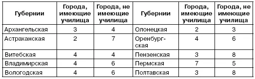 Анализируя представленные в таблице цифры становится очевидным что в связи с - фото 3