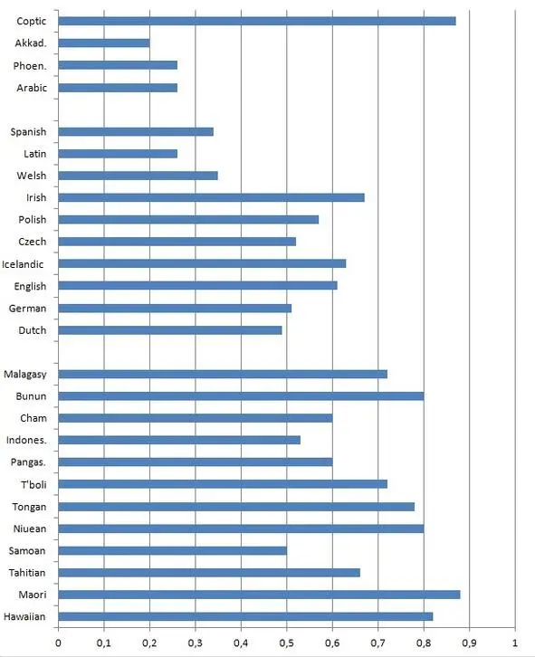 Pic 3 Diagram representing PAI values of some firmly assembled stocks 215 - фото 3